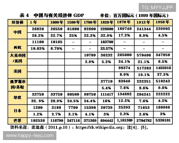 基于历史数据分析探讨中国古代经济发展趋势与现代启示