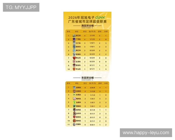 广东超级联赛最新比赛结果揭晓球队表现引热议
