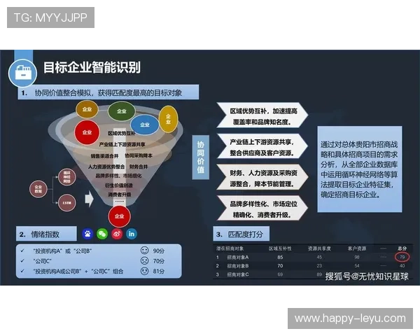 大数据分析在行业决策中的应用与趋势研究